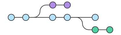 image showing a git checkout flow